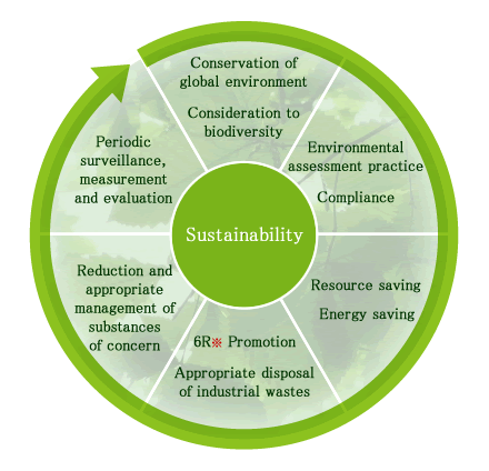 Sustainability