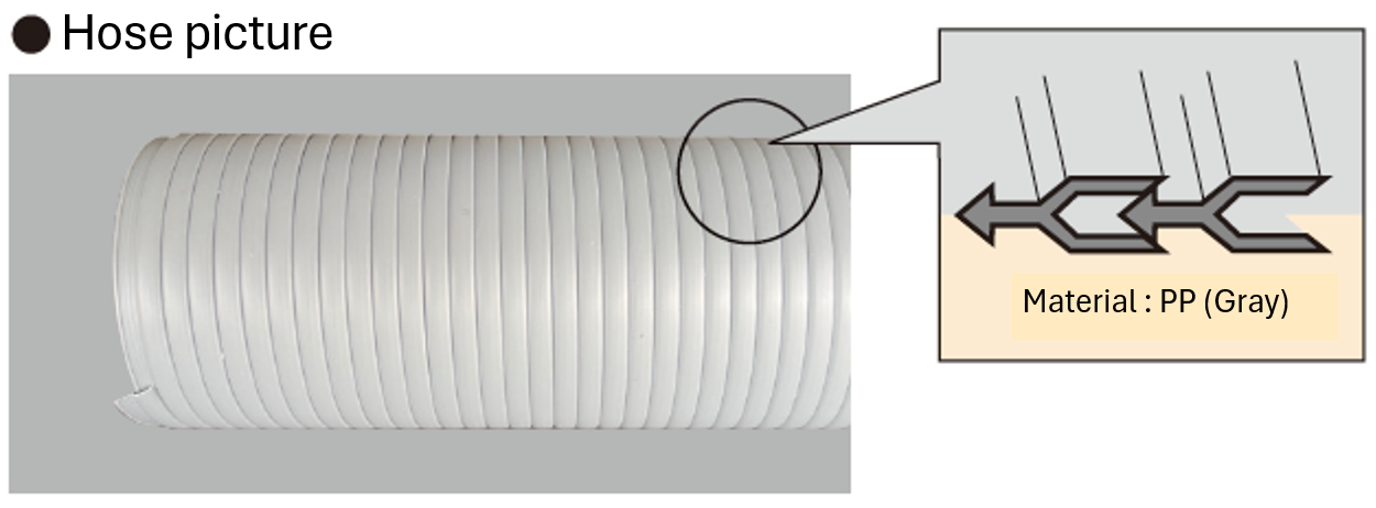 Tiflex Hose A Type（PP）