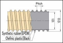 Tiflex Hose Abrasion Resistant GL Type 画像2