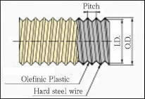 Tiflex Hose P-2 Type 画像2