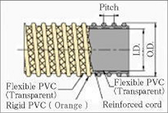 Tiflex Hose WS Type 画像2