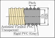 Tiflex Hose Antistatic W Type 画像3