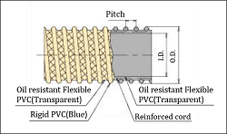 Tiflex Hose Oil Resistant WS Type 画像3
