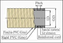 Tiflex Hose FC Type(Mortar Hose) 画像3