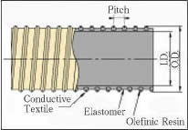 Ti-Eco Light Hose Antistatic W Type 画像2