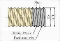 Tiflex Hose P Type 画像3