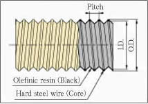 Tiflex Hose Flame Retardant P Type 画像2